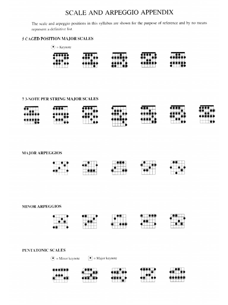 01 Appendix | PDF