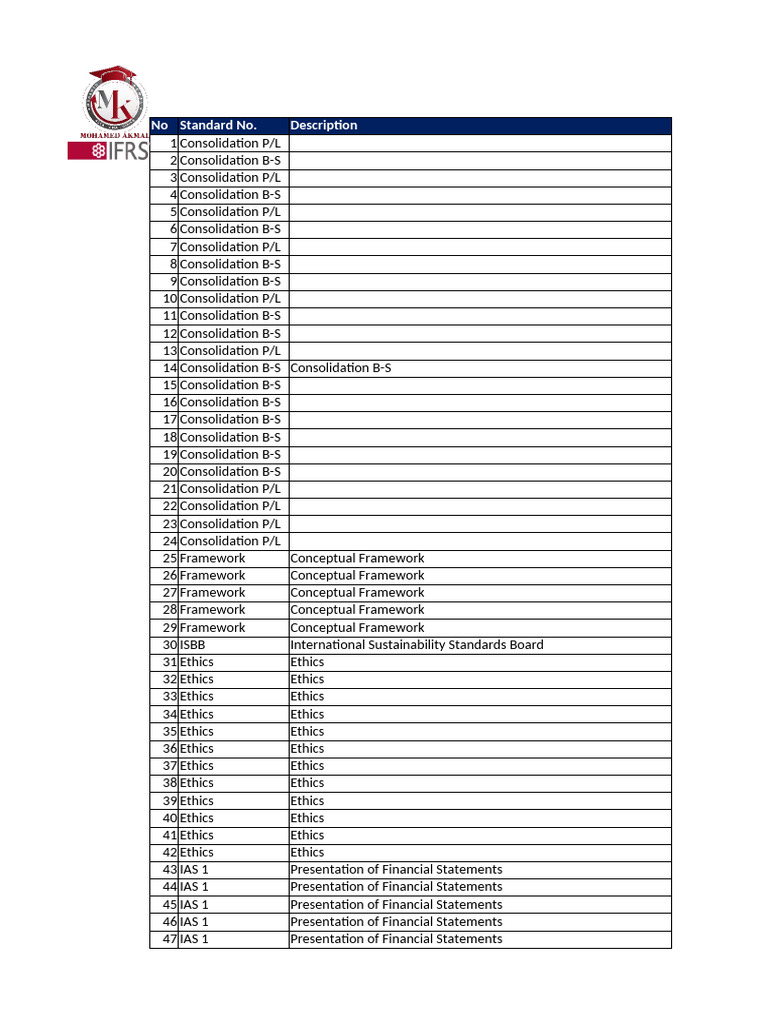 Consolidation and IFRS Standards Overview | PDF | International ...