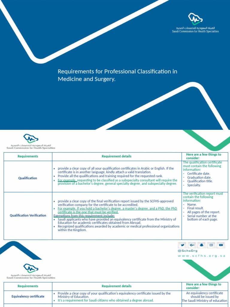 Professional Classification - Medicine and Surgery - ENG | PDF ...