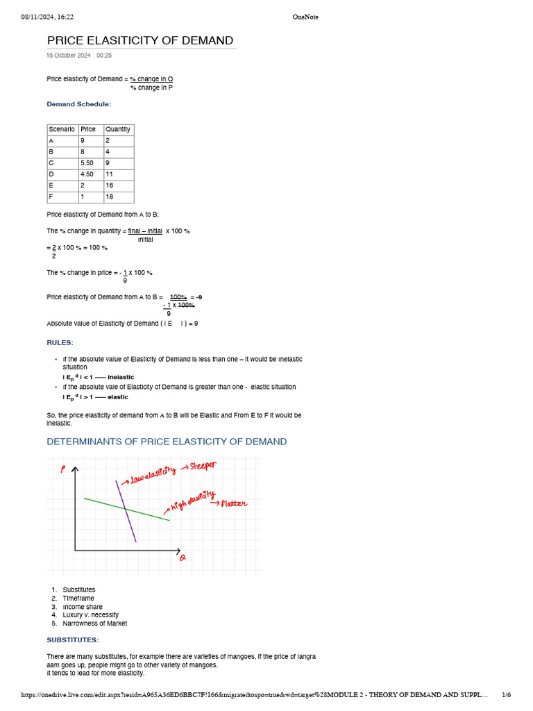 Understanding Price Elasticity of Demand | PDF | Elasticity (Economics ...