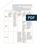 LTE Buildout Plans in NA 2010-2013