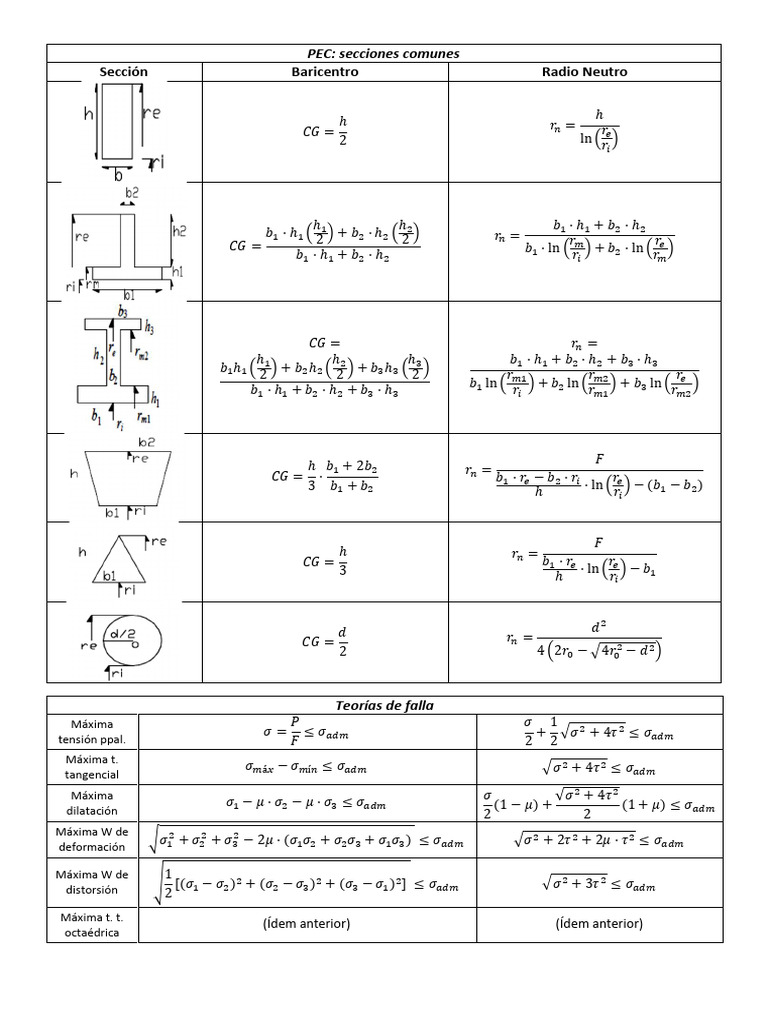 Tablas E2 - 1P | PDF | Ingeniería mecánica | Mecánica
