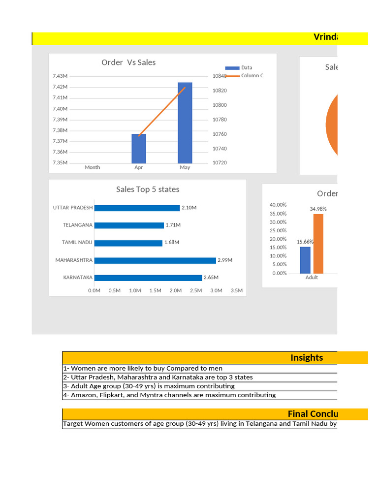 Excel Project Pdf Companies