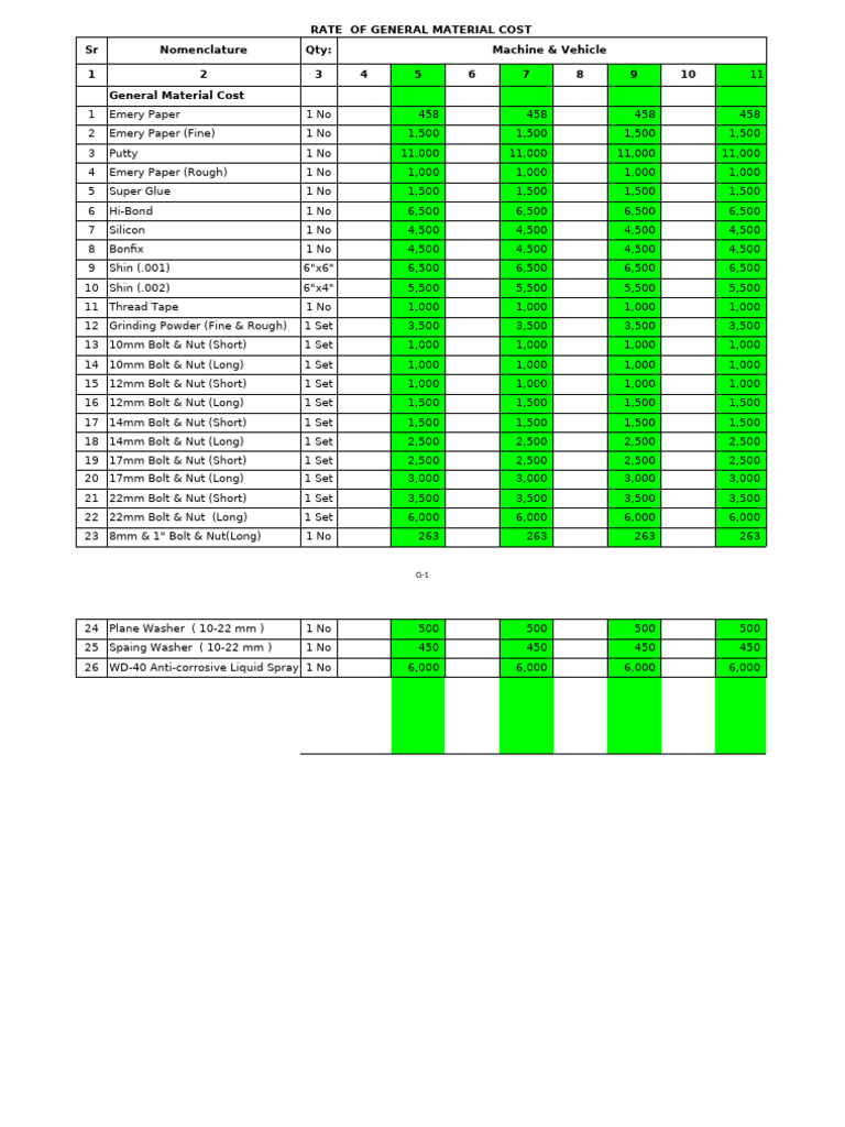 General Material Cost Rates List | PDF | Screw | Nut (Hardware)