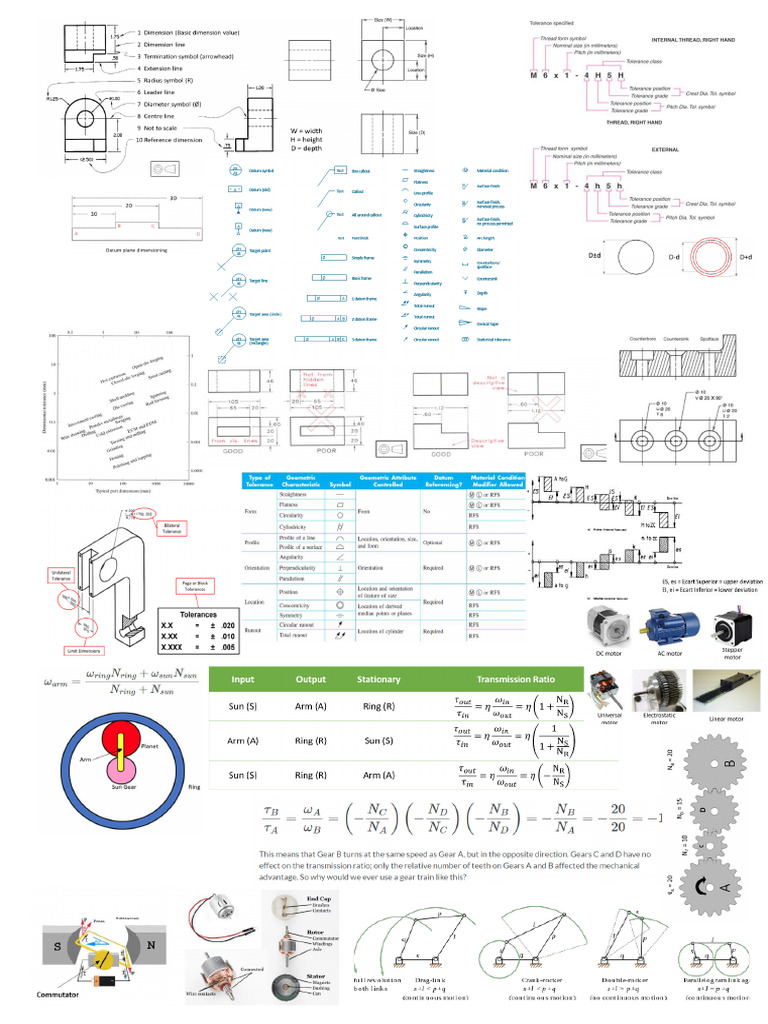 Mechanical Engineering Design - Cheat Sheet 1 | PDF