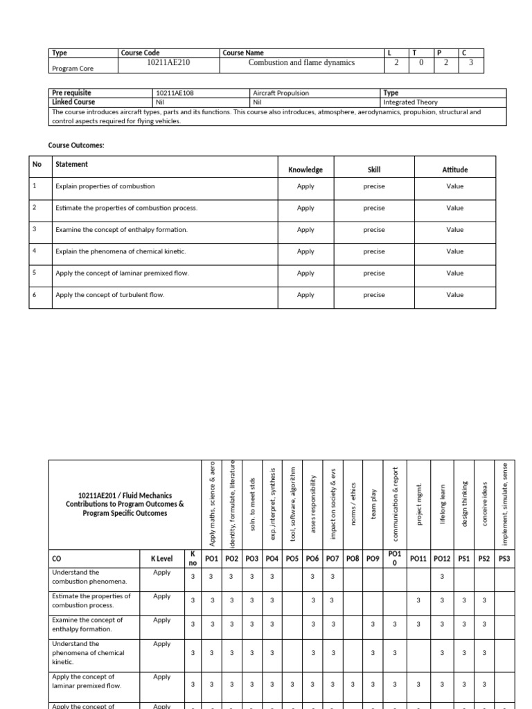 Combustion and Flame Dynamics Course | PDF | Combustion | Enthalpy