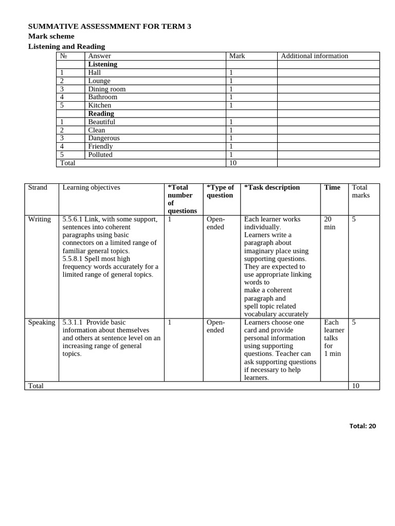 Grade 5 Term 3 Summative Assessment | PDF | Educational Assessment ...