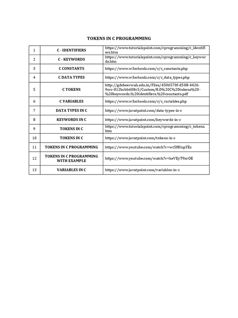 Tokens in C Programming | PDF | Computers