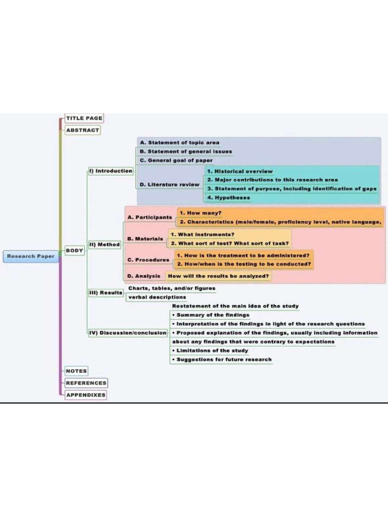 Paper Structure | PDF
