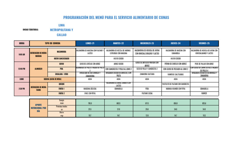 Programación Menú Del 21 Al 25 de Octubre Del 2024 | PDF | Ingredientes ...