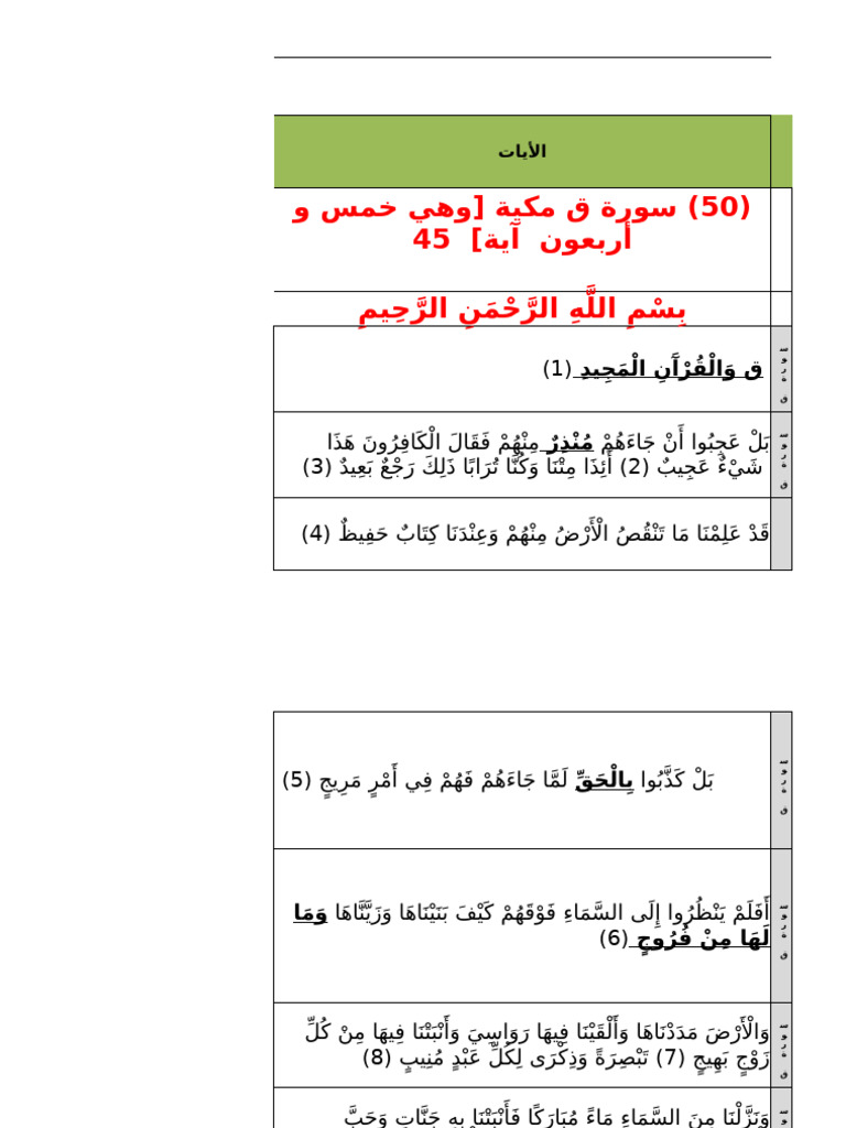 50سورة ق | PDF