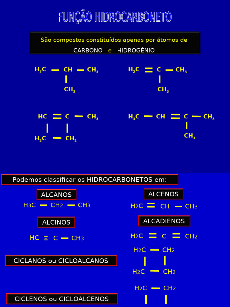 Classificação dos Hidrocarbonetos | PDF | Alceno | Alcano