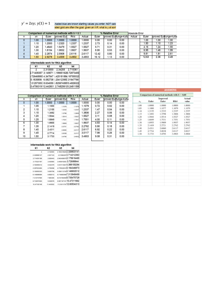 MAT 292 Programming 1 Assignment (Student Version) | PDF | Computer ...