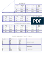 Tabla de Sueldos.doc 2001