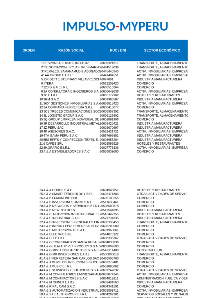 8464 Lista de Beneficiarios Impulso Al 31 de Marzo de 2024 | PDF |  Economias | Business