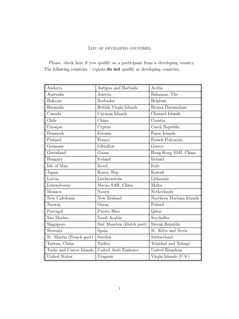 List Countries | PDF