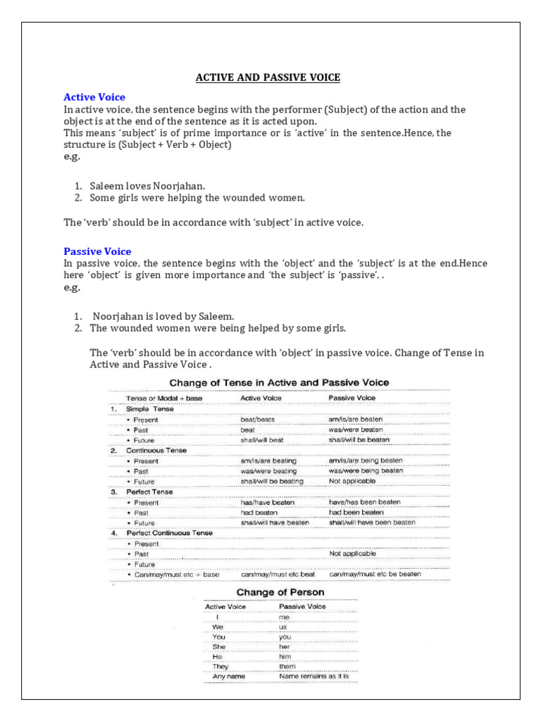 Active and Passive Voice Rules and Examples | PDF | Subject (Grammar ...