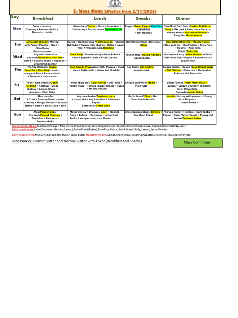 Shangeetha Mess Weekly Menu | PDF | Indian Cuisine | Chutney
