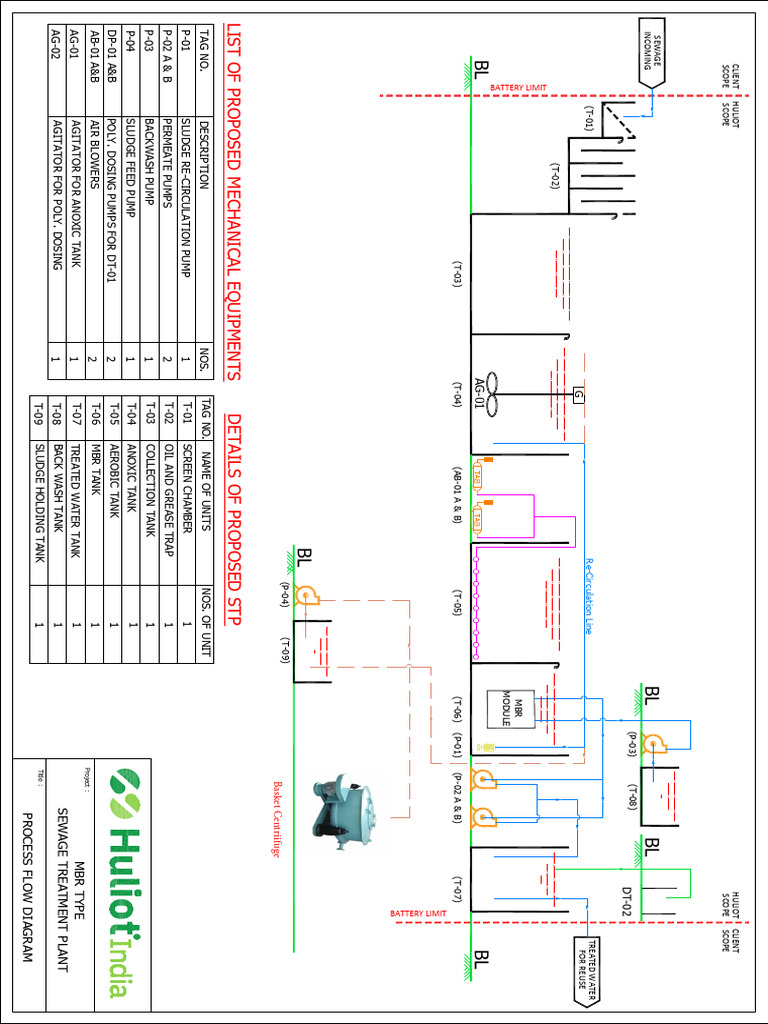 MBR Sewage Treatment Plant Layout | PDF | Sewage Treatment | Sewerage
