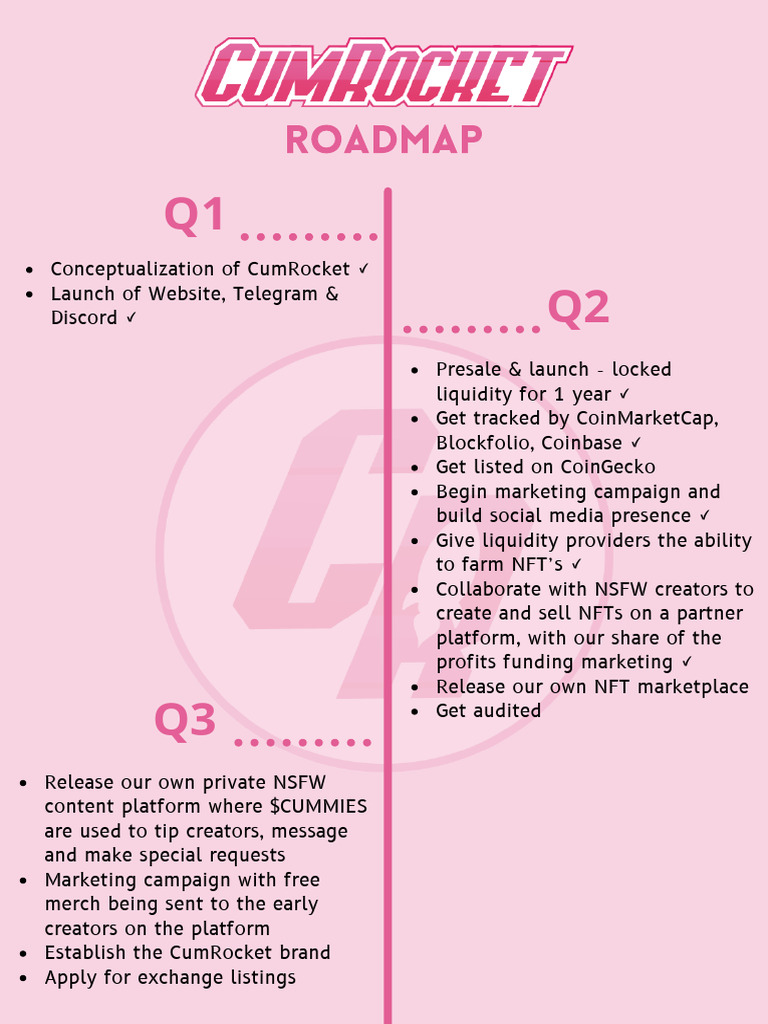 CumRocket Roadmap | PDF | Business