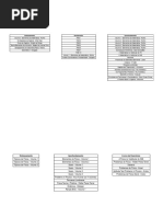 Guia de Estudos para o ITA | PDF | Matemática | Matéria