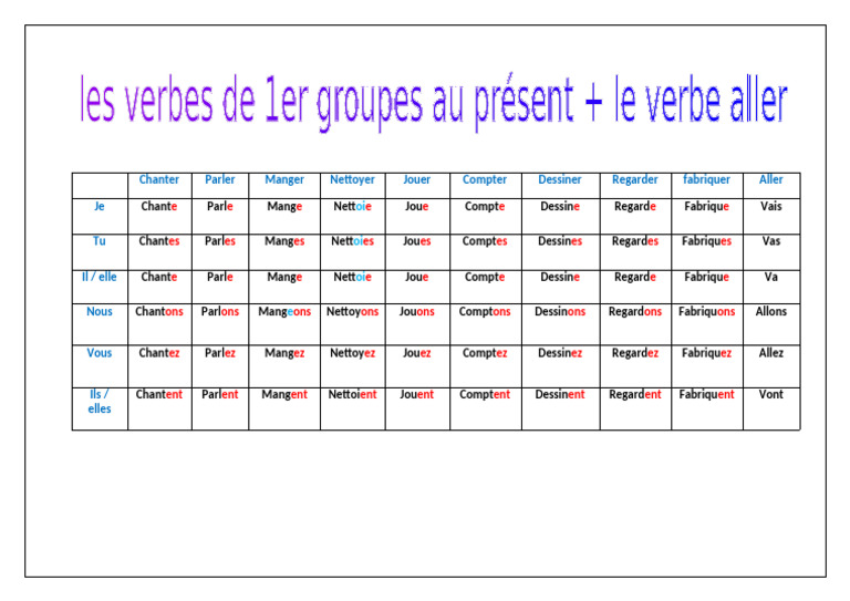 Verbes en français : conjugaison complète | PDF | Arts du langage et ...