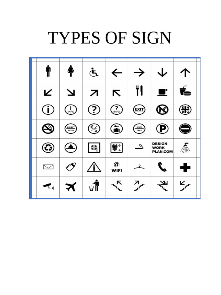 Types of Sign | PDF