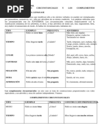 Ejercicios de Complementos Circunstanciales | PDF