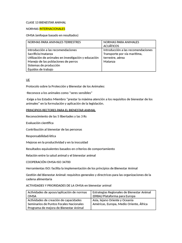 Normas Internacionales de Bienestar Animal | PDF | Bienestar de los ...