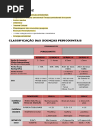 Classificação e Tratamento de Lesões de Furca | PDF | Odontologia ...