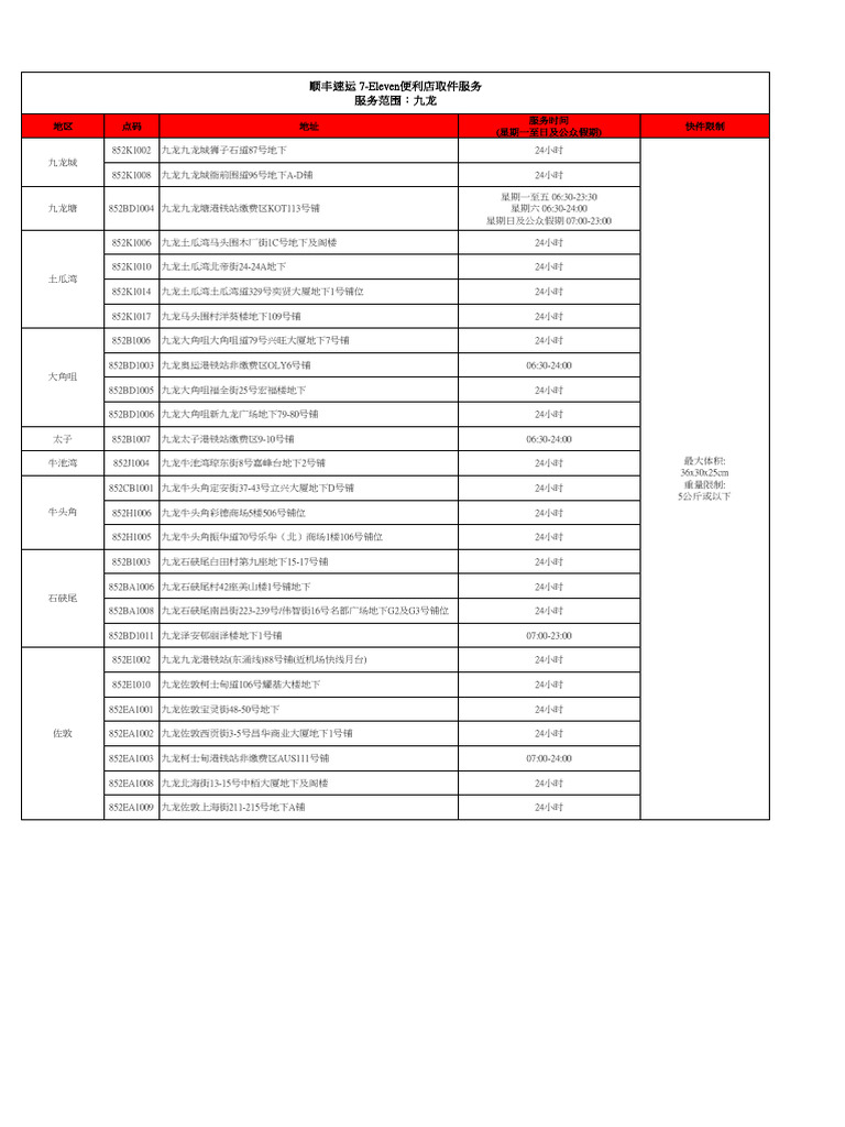 7-11 KLN SC | PDF