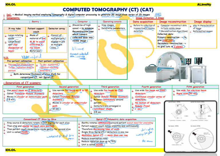 Overview of Computed Tomography (CT) | PDF | Ct Scan | Medical Physics
