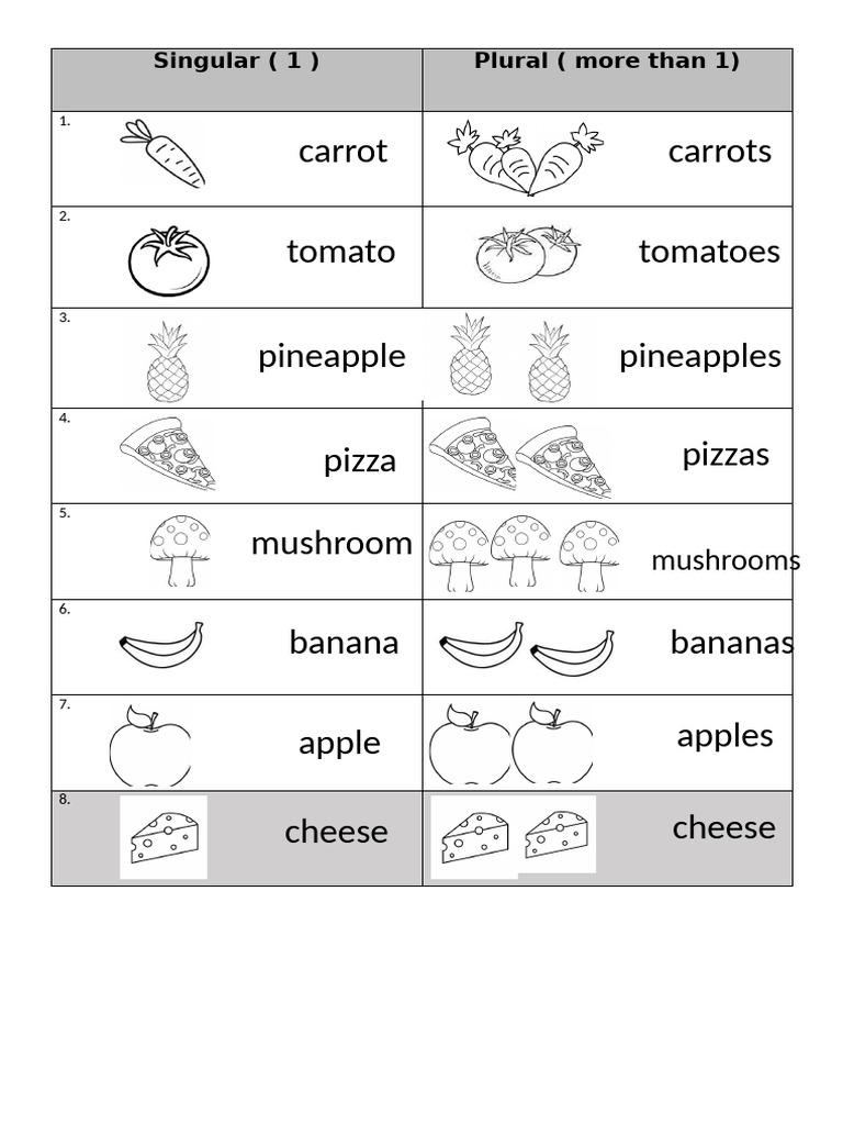 Year 1 Singular Plural | PDF