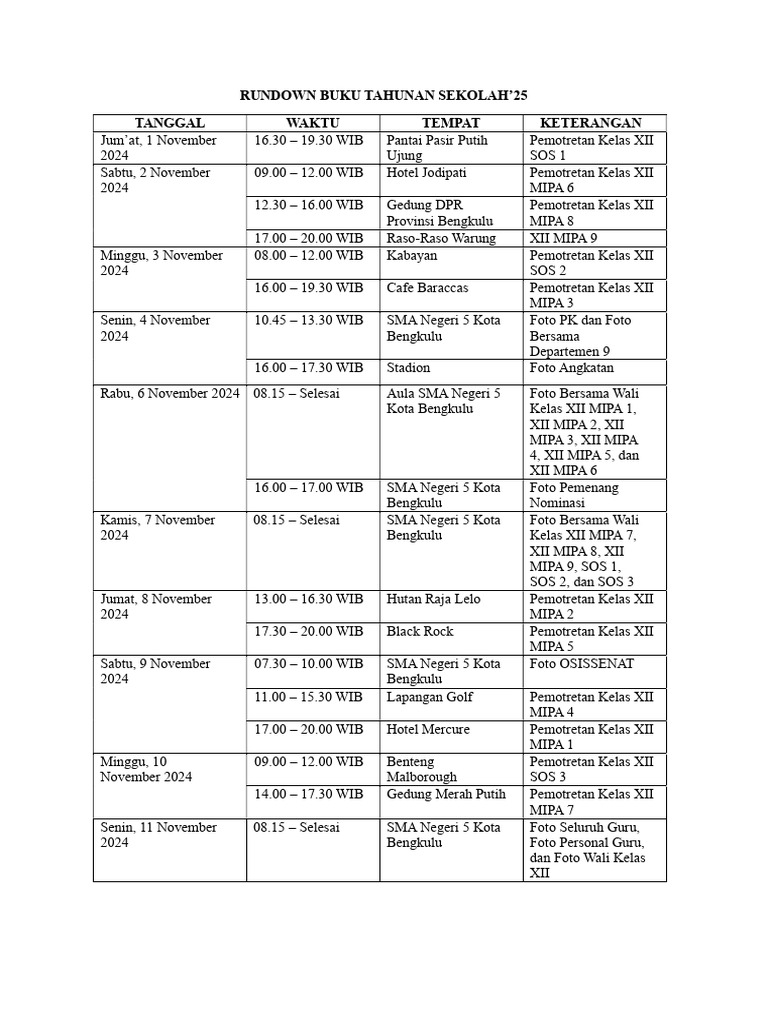 Rundown Buku Tahunan Sekolah | PDF