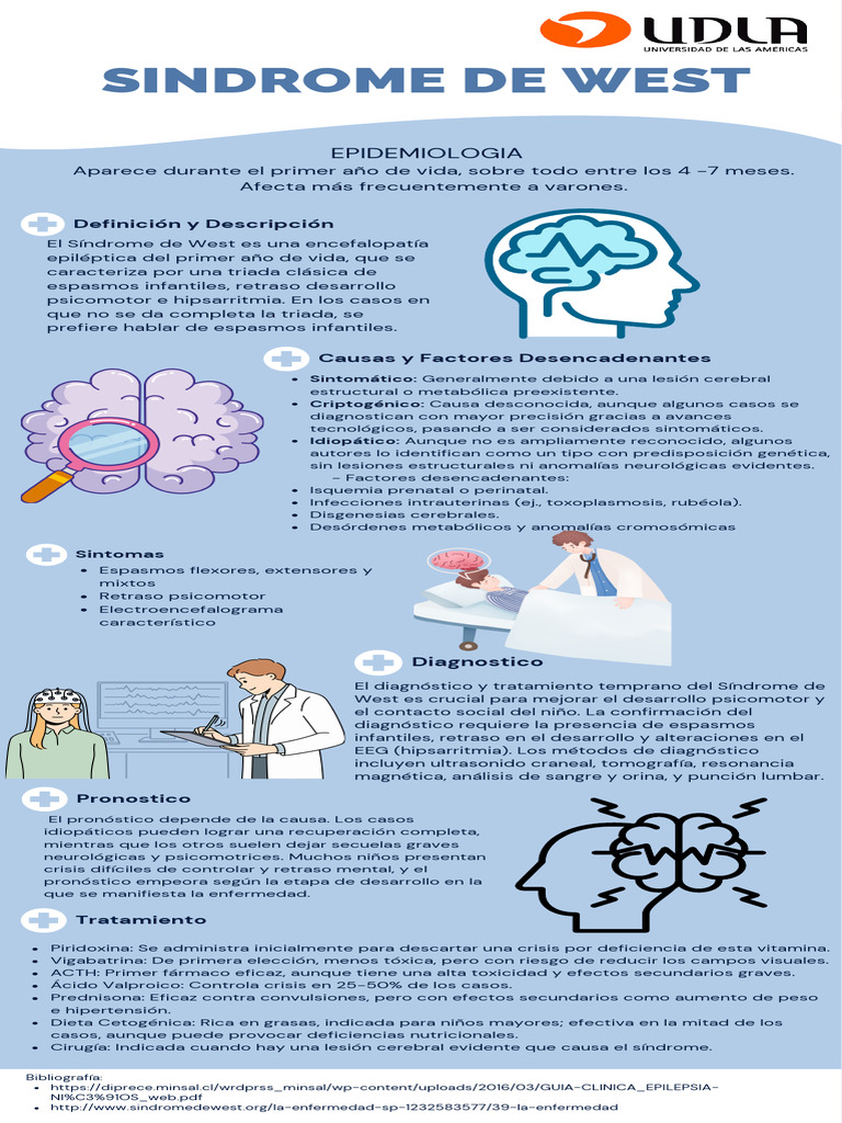 Sindrome de West (Boletin) | PDF | Especialidades Medicas | Medicina ...