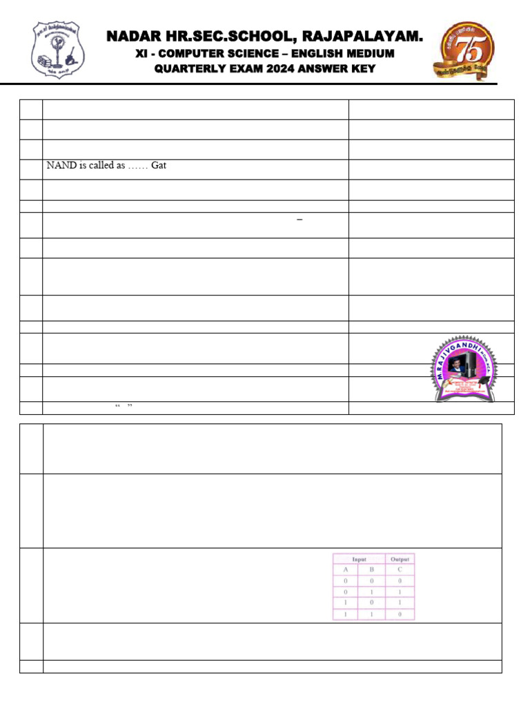 2024 Computer Science Exam Answer Key | PDF | Computing | Computer Science