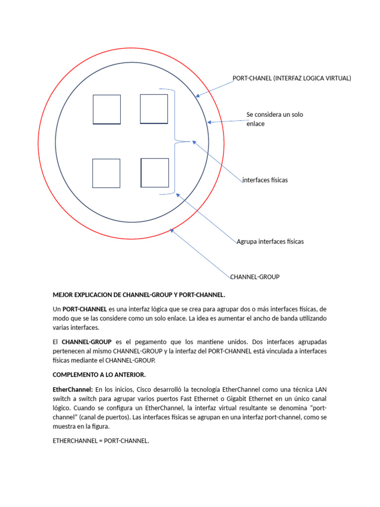 Configuración de Port-Channel y Channel-Group | PDF | Ethernet ...
