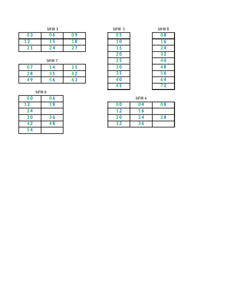 Sifir Cara Mudah Pdf