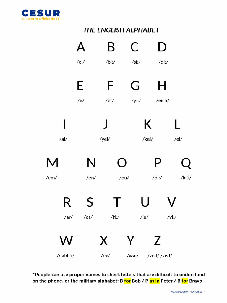 The English Alphabet | PDF | Reading (Process) | Naming Conventions for Free Printable Military Alphabet Chart