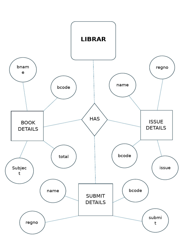 Er Model | PDF