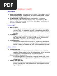 Complete Guide To Analyzing An Infographic - English IB