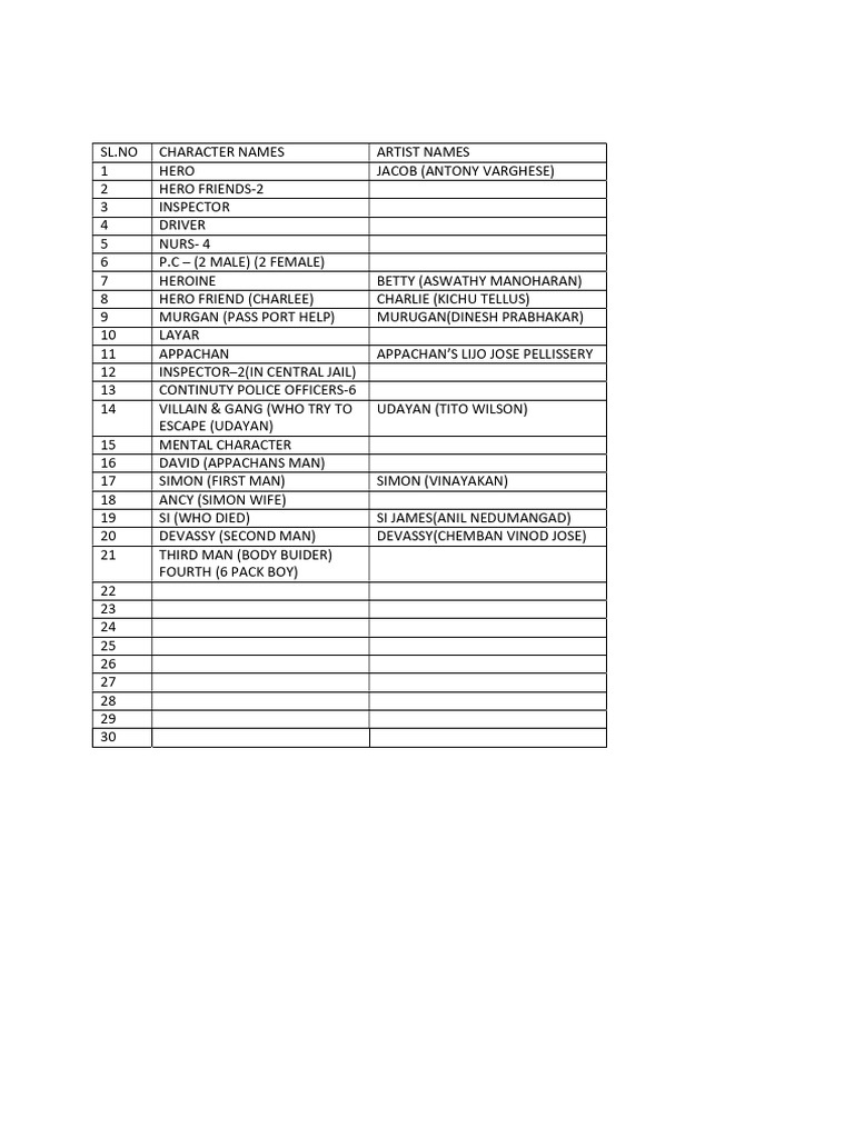Malayalam Film Character List | PDF