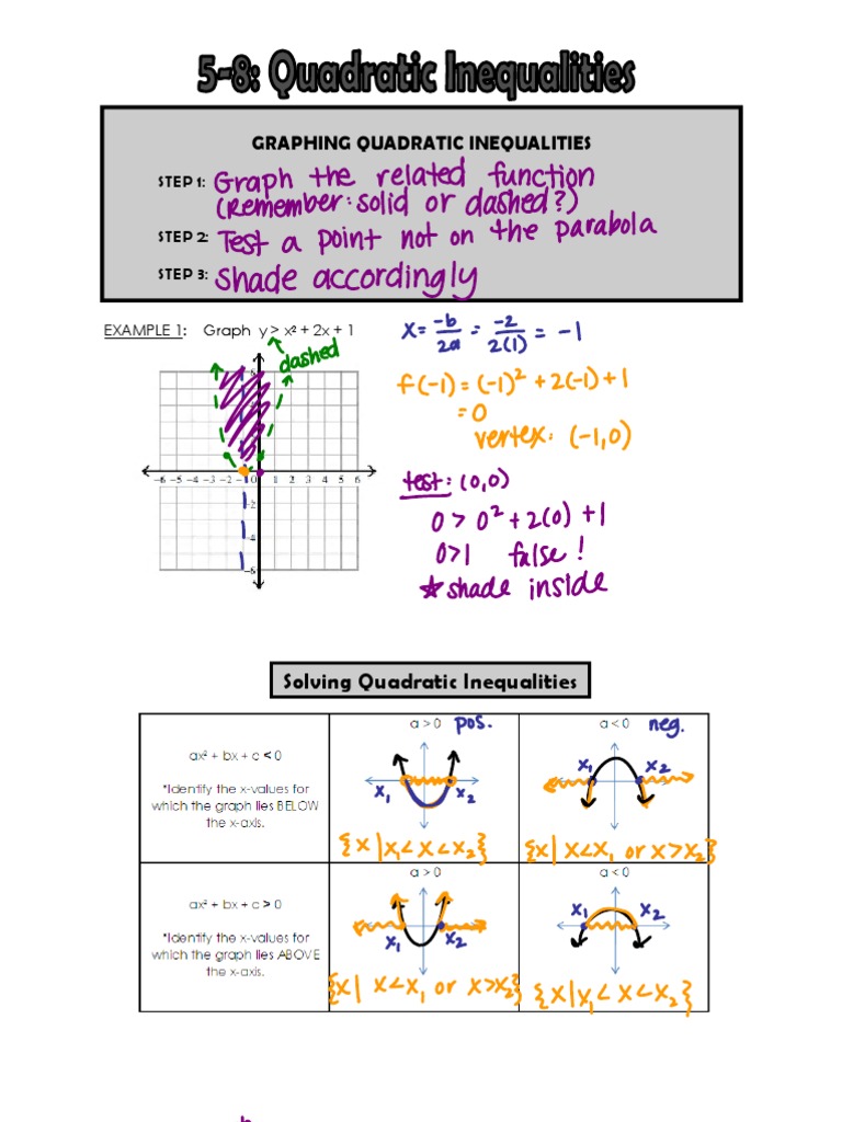 Graphing Quadratic Inequalities Step 1