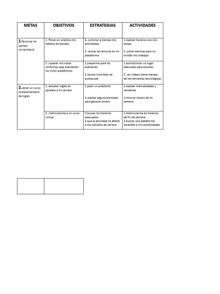 Cuadro de Metas Objetivos Lucero | PDF | Crecimiento personal y profesional