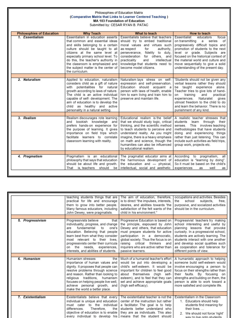 Arial Philosophies-of-Education-Matrix | PDF | Constructivism ...
