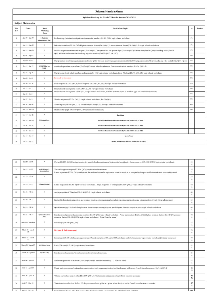 Grade VI Math Syllabus Breakdown 2024-25 | PDF | Numbers | Mathematics
