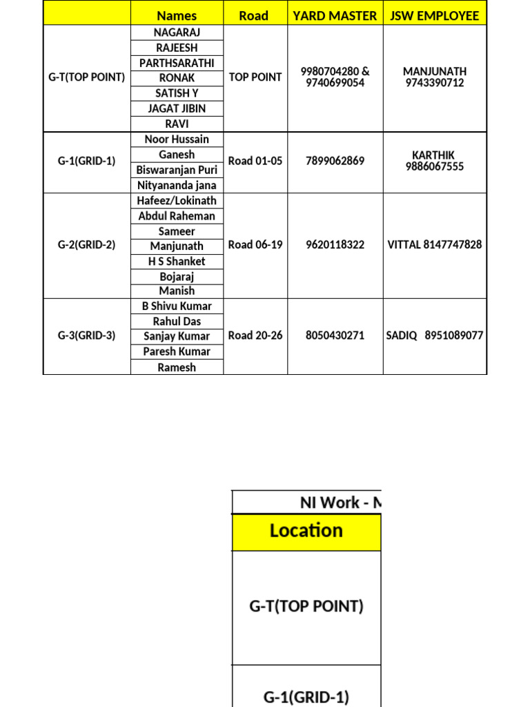 NI Work Schedule | PDF