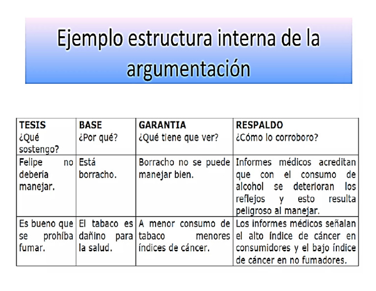 Ejemplos Estructura Escritura Arg | PDF