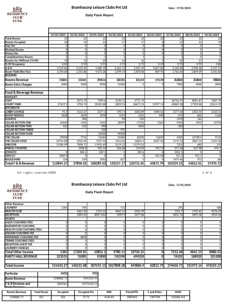 RDLC Daily Flash Report | PDF