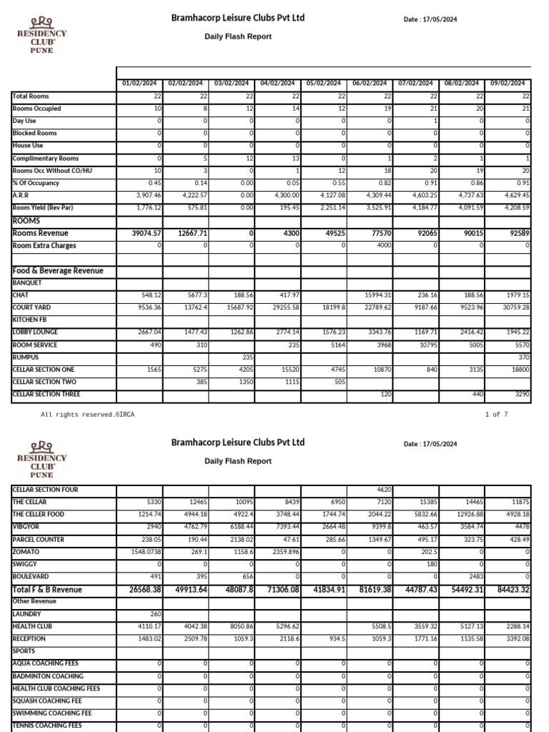 RDLC Daily Flash Report | PDF